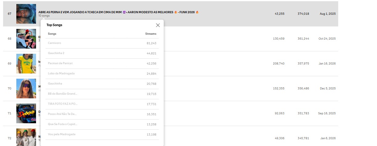 Resultado 4